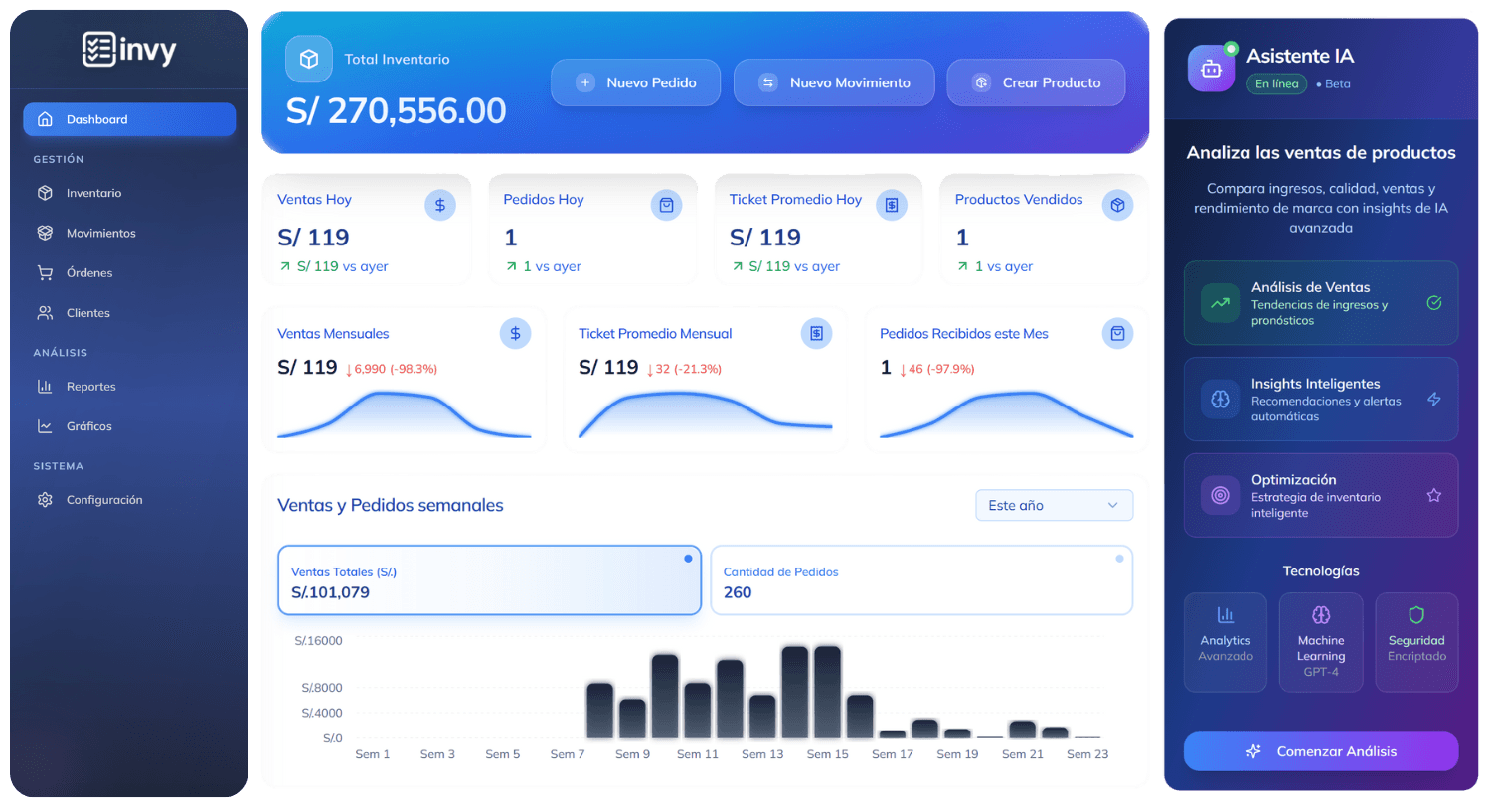 Dashboard de Invy - Vista completa del sistema